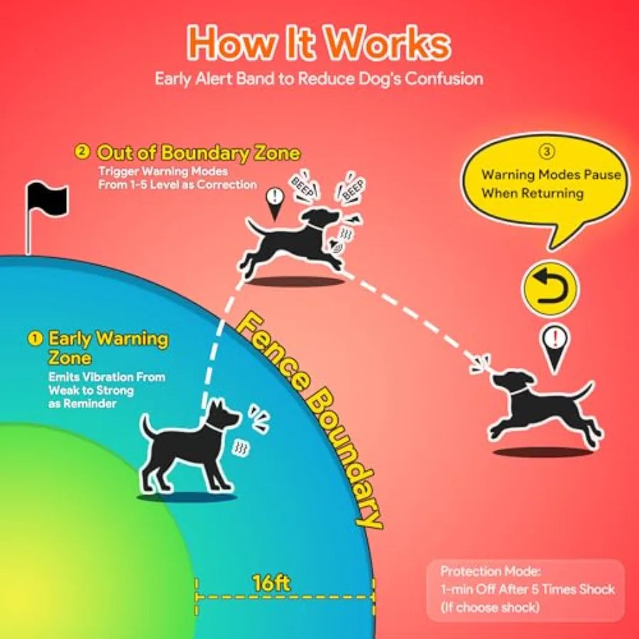 Outdoor GPS Wireless Dog Fence for Dogs 10+ Lbs Waterproof LCD Collar with Beep/Vibration/Correction Early Alert Band Customiza