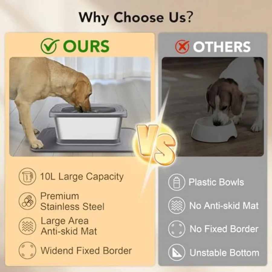 10L Stainless Steel Dog Water Bowl No Spill Anti-Splash Dog Bowls with XXL Silicone Mat Spill-Proof Slow Feeder for Messy Drinker