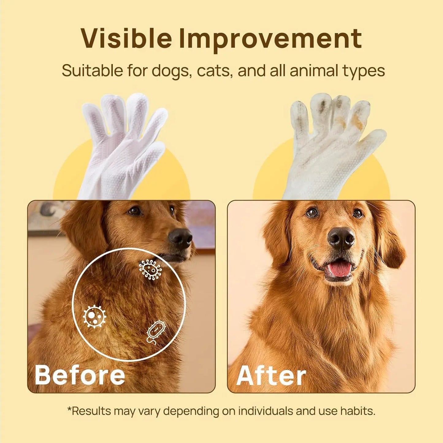 Pet Grooming Glove Wipes for Dogs & Cats, Vet Recommended Hypoallergenic Hydrating Nourish Fur, 20pcs Coconut Scent