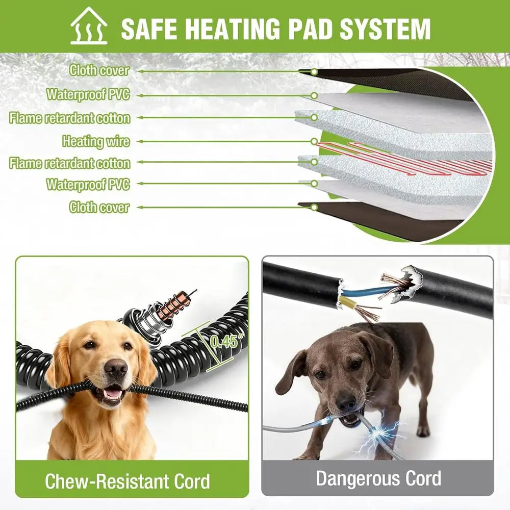 Extra Large Heated Dog House for Outside XL Insulated Dog House Outdoor Weatherproof Dog Kennel with Thermostat-Controlled Heati