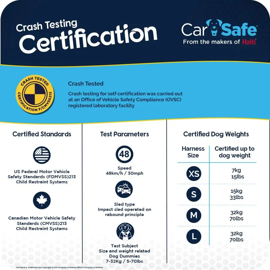 Crash Tested Dog Safety Harness Crash Tested to 32Kg 70lbs, Safely Secure Dog in The Car, Comfortable and Padded Design. for Toy