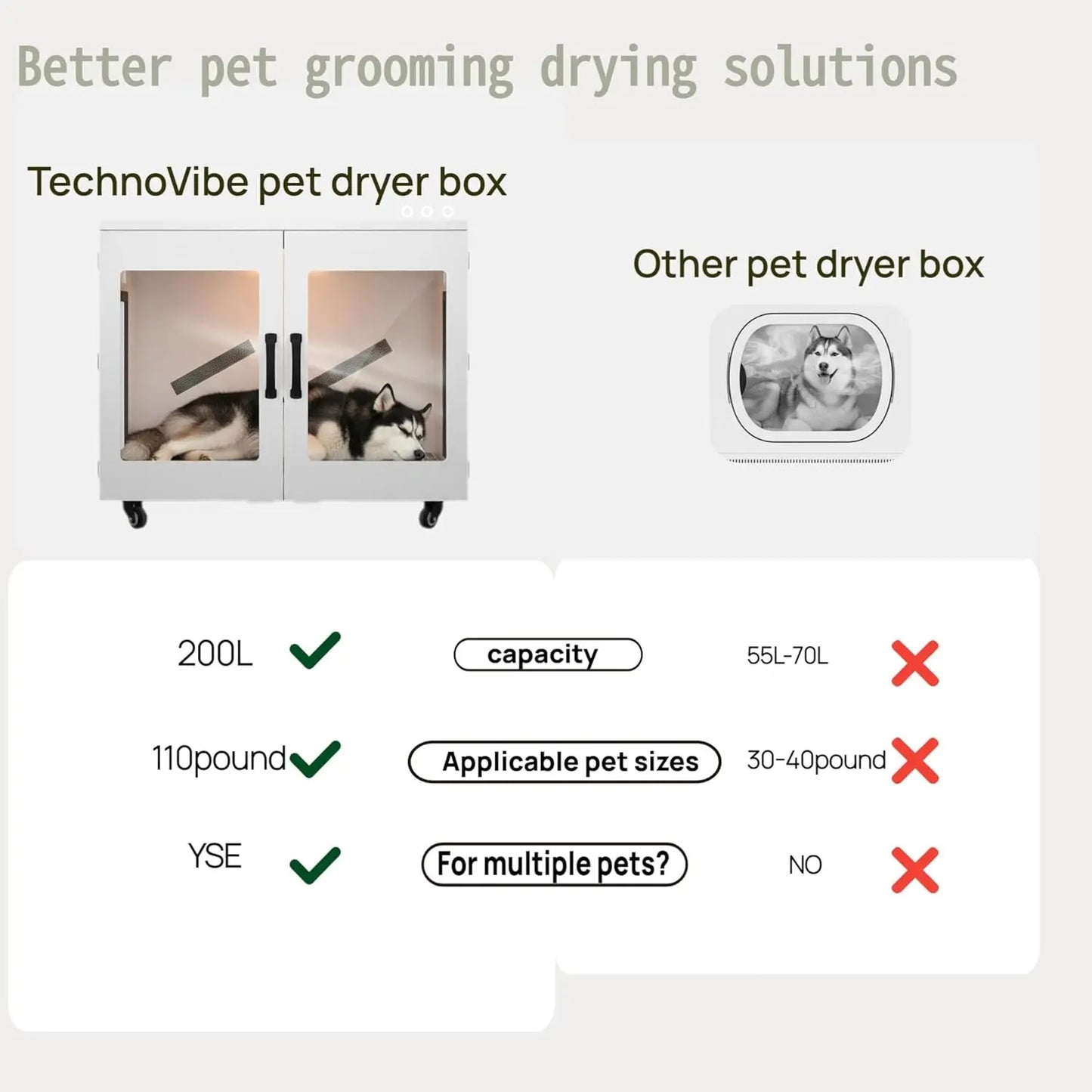 Large Pet Dryer Box, Smart Temp Control & Low Noise, Grooming Blower for 120 lbs Dog Cat,410L,Custom