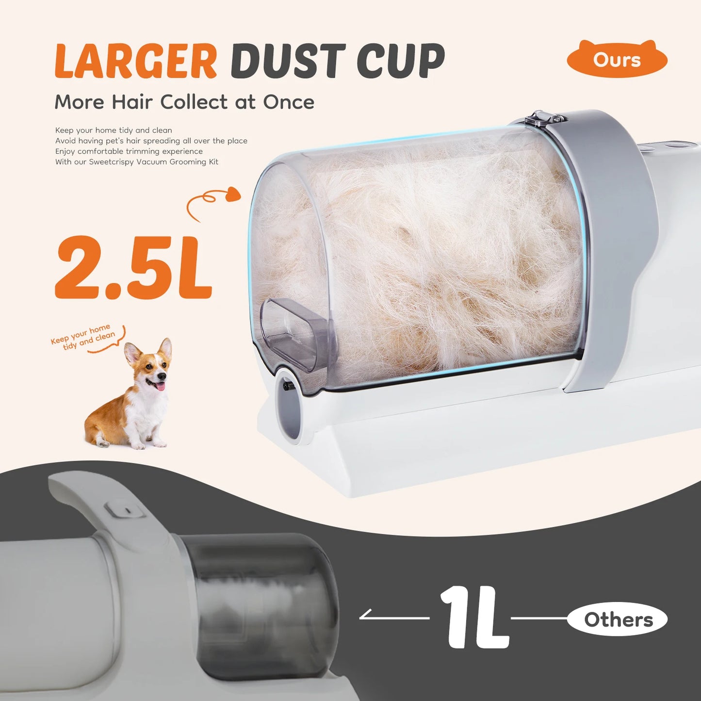 2.5L Professional Pet Grooming Vacuum Kit 3 Suction Modes and 5 Groomer Tools with Cordless Low Noise Dog Clippers